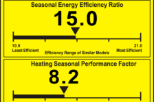 Air Conditioner SEER Ratings SEER Ratings | Air Conditioners | Ottawa | Carleton Place