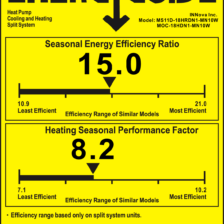 Air Conditioner SEER Ratings SEER Ratings | Air Conditioners | Ottawa | Carleton Place