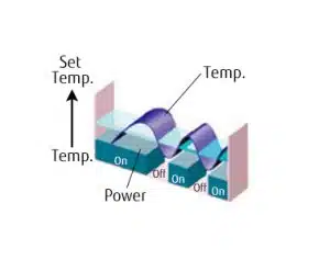 Ductless Mini Split Heat Pump Air Conditioner inverter Ductless Mini Split Heat Pump Air Conditioner | Ottawa | Carleton Place