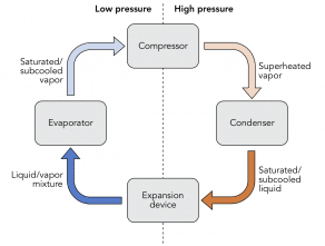 Heat Pumps Operation